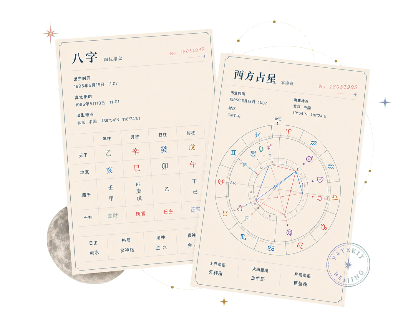 FateKit 生成的八字四柱命盘与西方占星本命盘